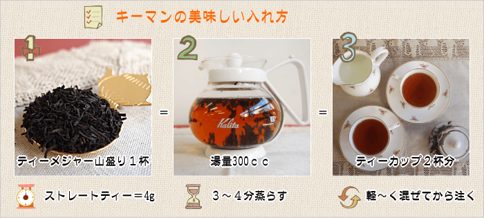 キーマン紅茶の入れ方