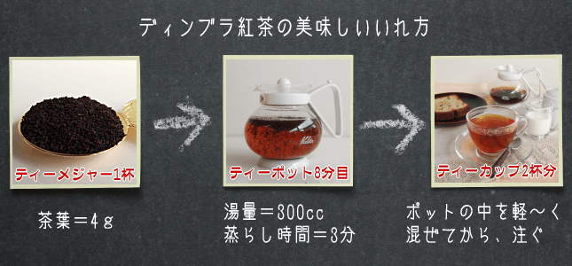 ディンブラ紅茶のいれ方
